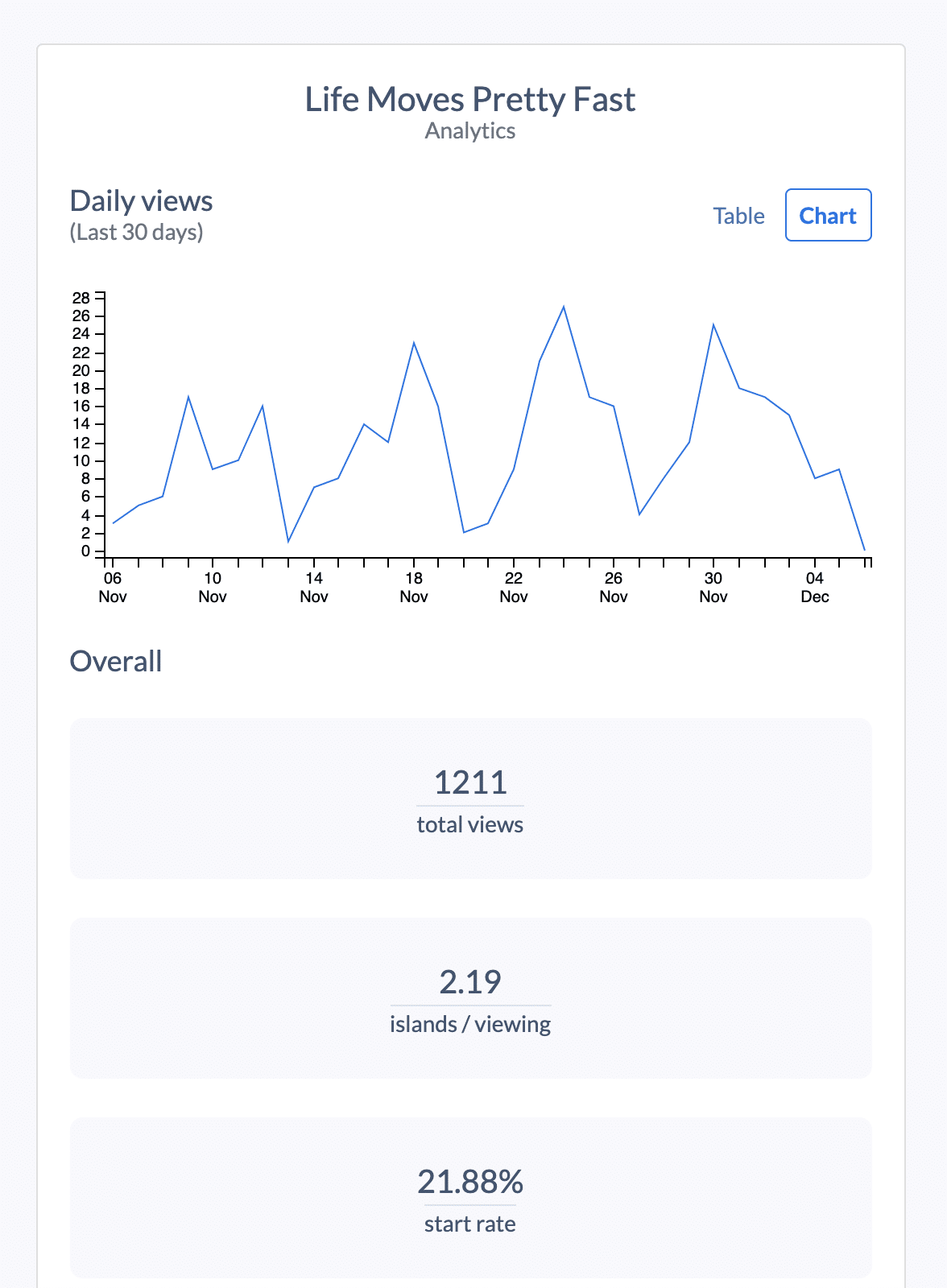 Stornaway.io Feature: Analytics