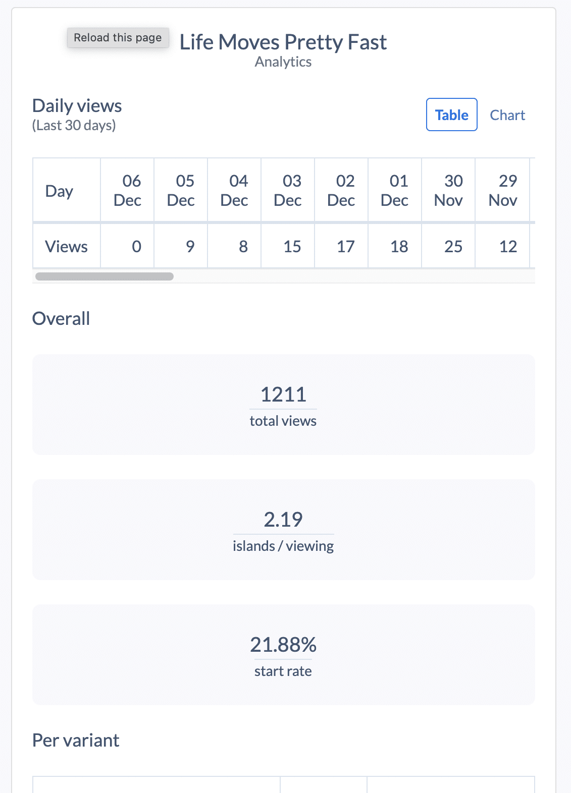 Stornaway.io Feature: Analytics