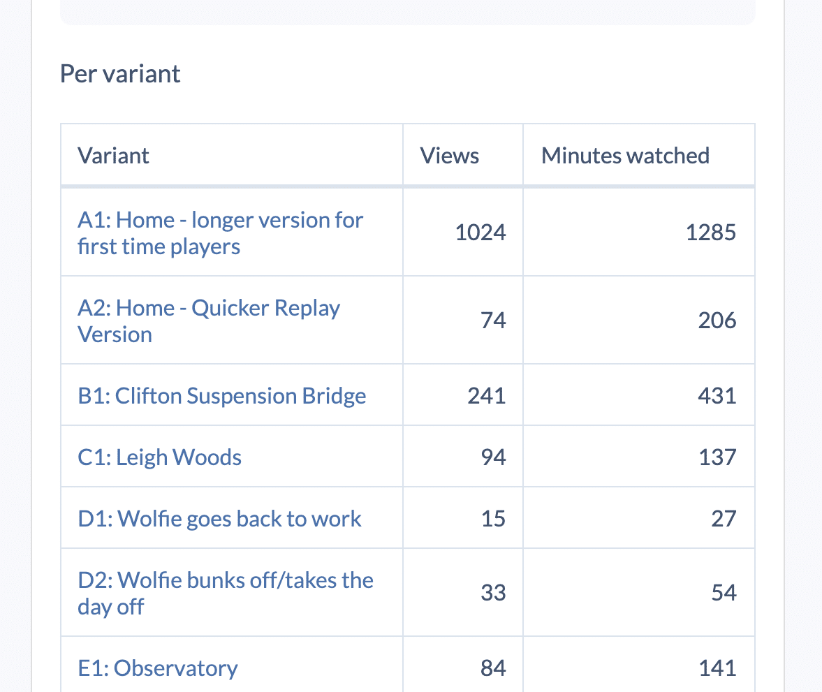 Stornaway.io Feature: Analytics