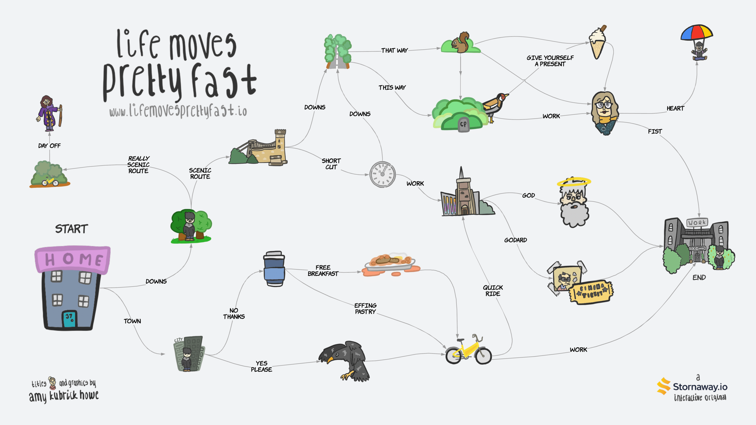 Playable Story Map of Life Moves Pretty Fast