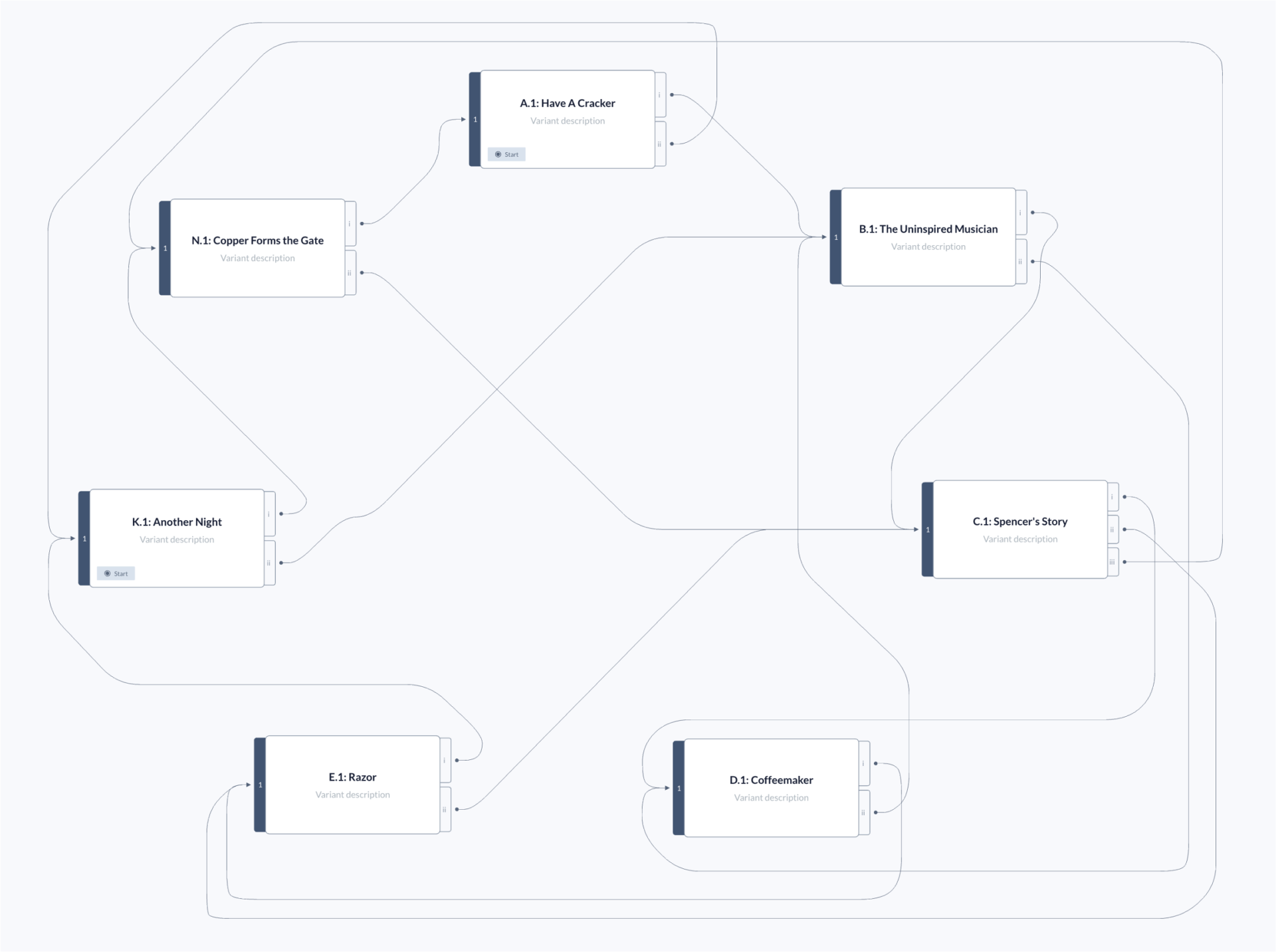 American University - 7 Circles project Story Map