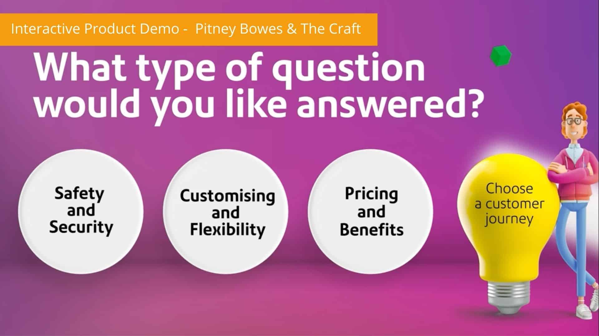 Interactive Product Demo Video - an animation freeze-frame. A cartoon man stands on the right side of the frame leaning on a lightbulb. Four options are presented to the viewer on screen in white circles - "What type of question would you like answered?" "Safety and security" "customising and flexibility" "pricing and benefits" "choose a customer journey"