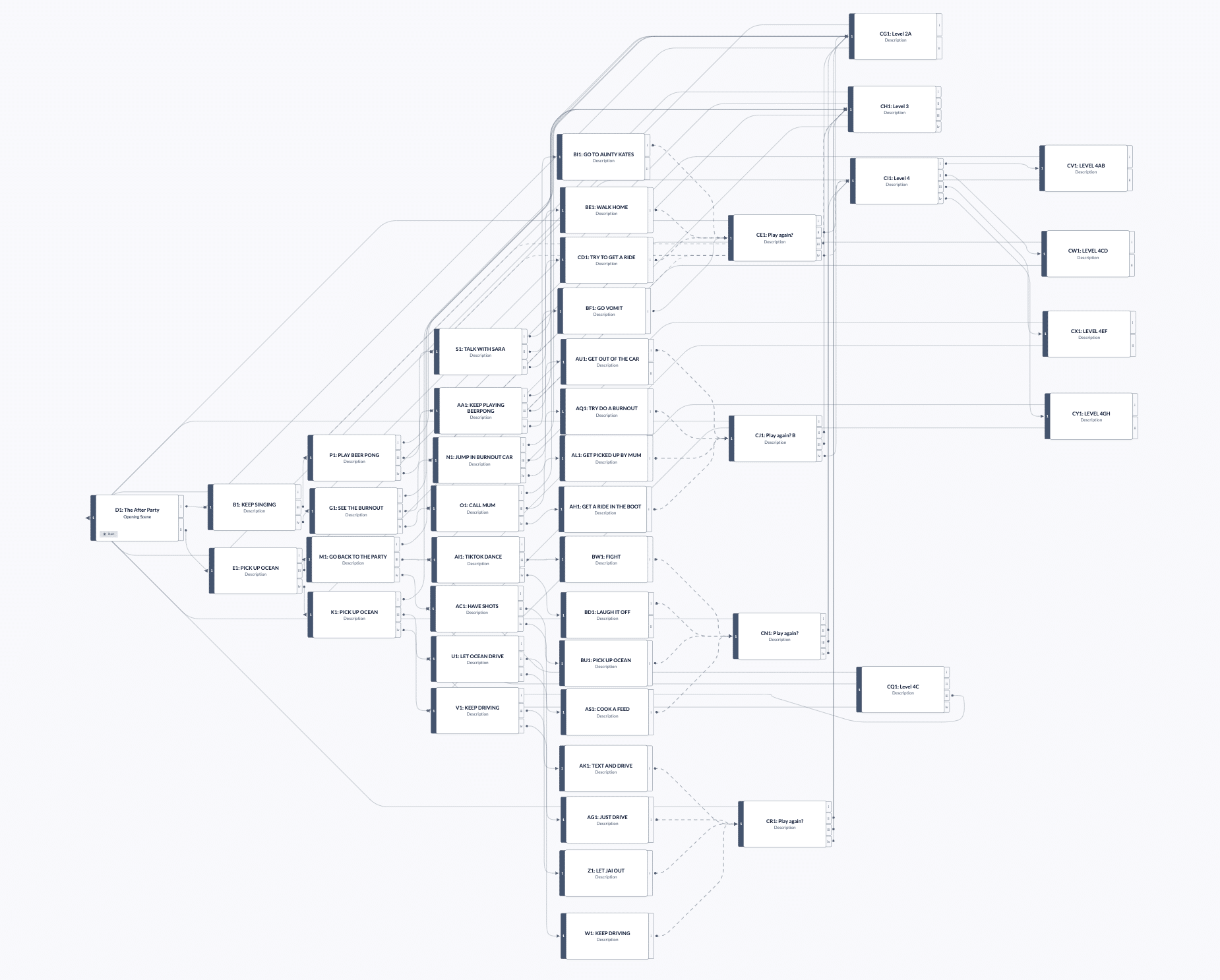 Stornaway map from 'The After Party'. The maps shows the different story islands and the various paths that the viewer can take to get to each of them. These are white boxes with in and out points connected by thin, grey lines.