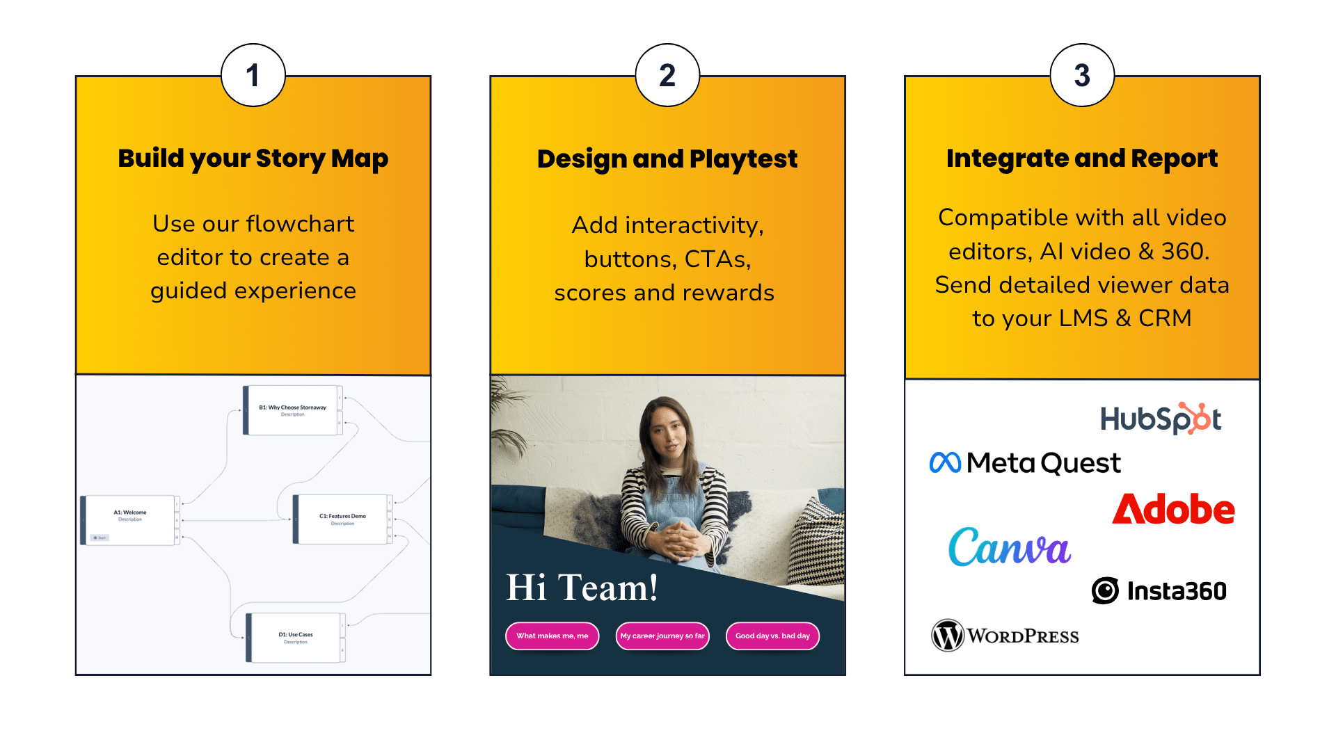 Three steps: Build you story, Design and Play test, Integrate and Report